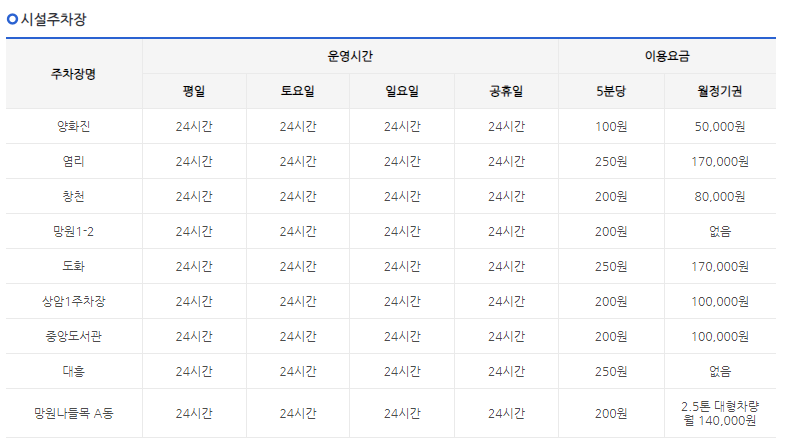 마포구ㅣ홍대공영주차장을 찾는다면?