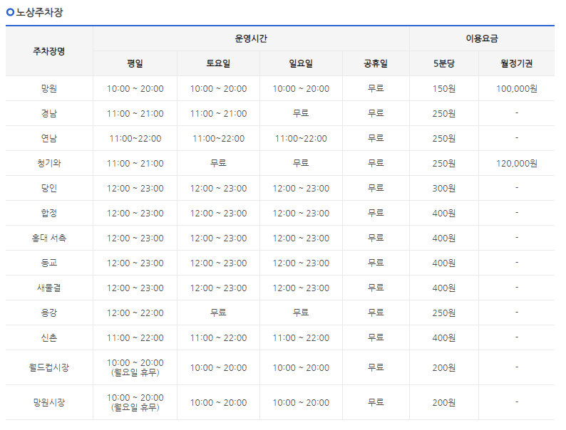 마포구ㅣ홍대공영주차장을 찾는다면?