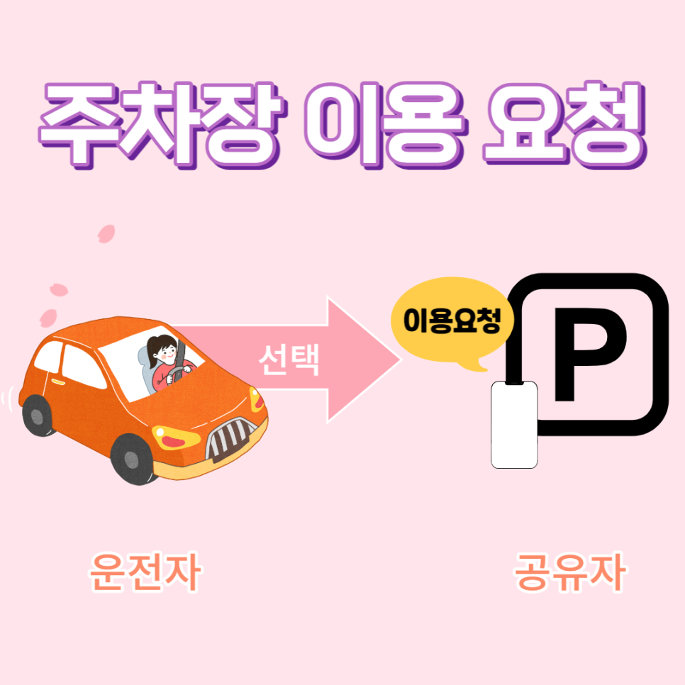 [공지]주만사 신규 기능 안내 | 주차장 이용 승인 요청