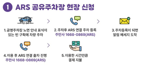 공유주차장 앱으로 편리한 주차생활