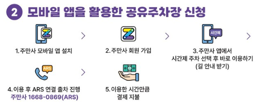 공유주차장 앱으로 편리한 주차생활
