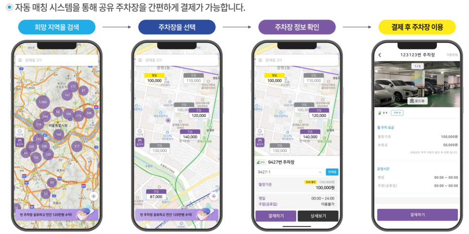 주차장 부업 _ 안쓰는 주차장 공유하고 돈 버는 방법