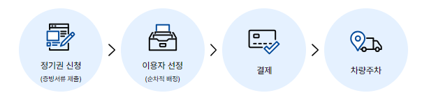 부산시 화물공영차고지 _ 정기권 온라인 신청 절차, 요금, 위치 정보