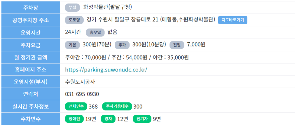 행궁동 공영 주차장_ 수원 행궁 주변 공영 주차장 정보