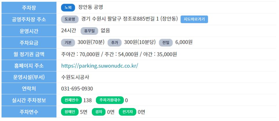 행궁동 공영 주차장_ 수원 행궁 주변 공영 주차장 정보
