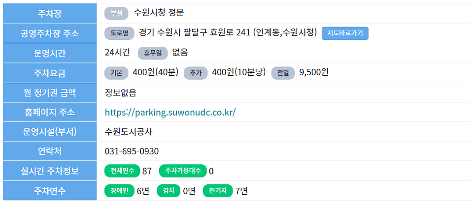 수원 공영주차장 _ 수원 시청 주변 공영주차장 정보