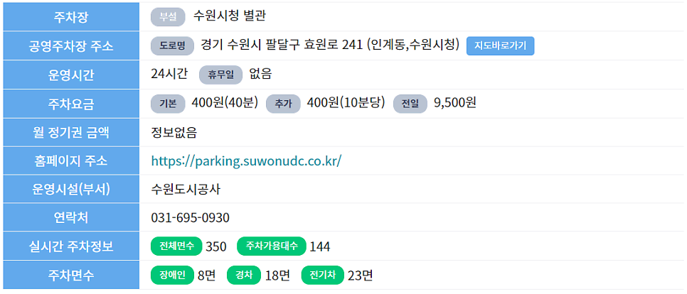 수원 공영주차장 _ 수원 시청 주변 공영주차장 정보