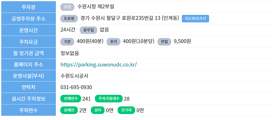 수원 공영주차장 _ 수원 시청 주변 공영주차장 정보