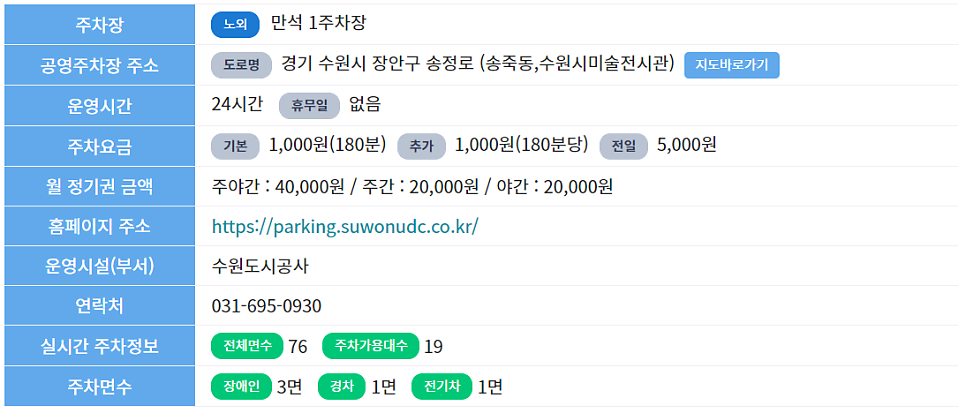수원 만석공원 공영주차장 _ 가격 및 위치 정보