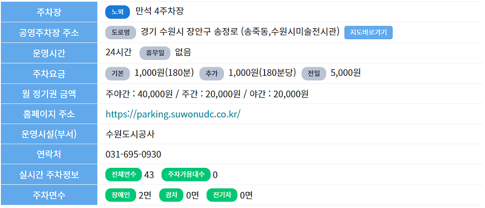 수원 만석공원 공영주차장 _ 가격 및 위치 정보