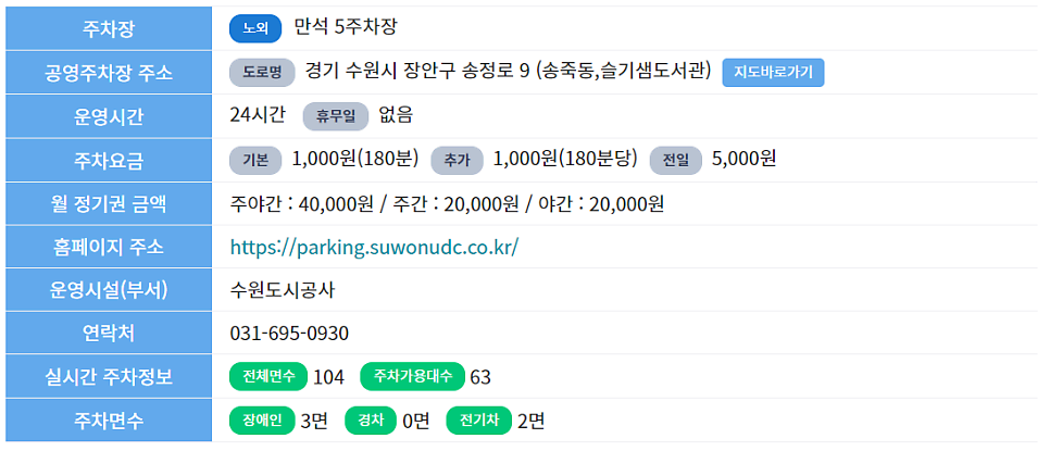 수원 만석공원 공영주차장 _ 가격 및 위치 정보
