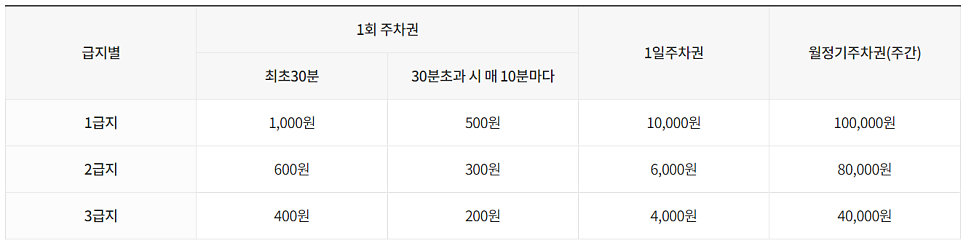 대구 중구 공영 주차장 _ 이용 방법 및 위치 정보