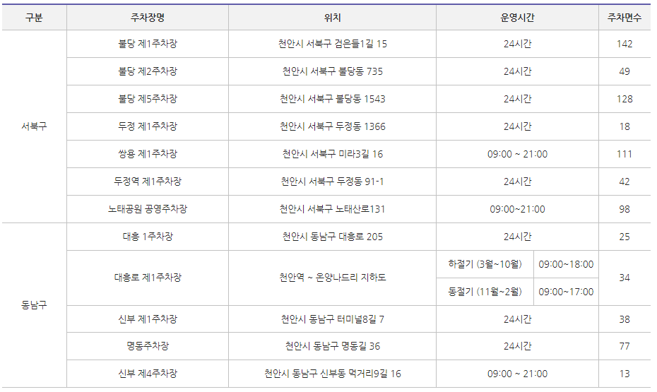 천안 공영 주차장 _ 요금 및 위치 정보