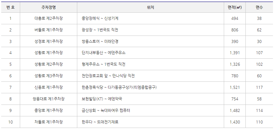 천안 공영 주차장 _ 요금 및 위치 정보