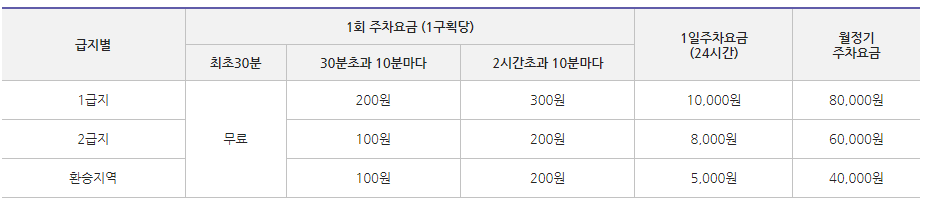 천안시 주차장 _ 노외주차장 상세 정보