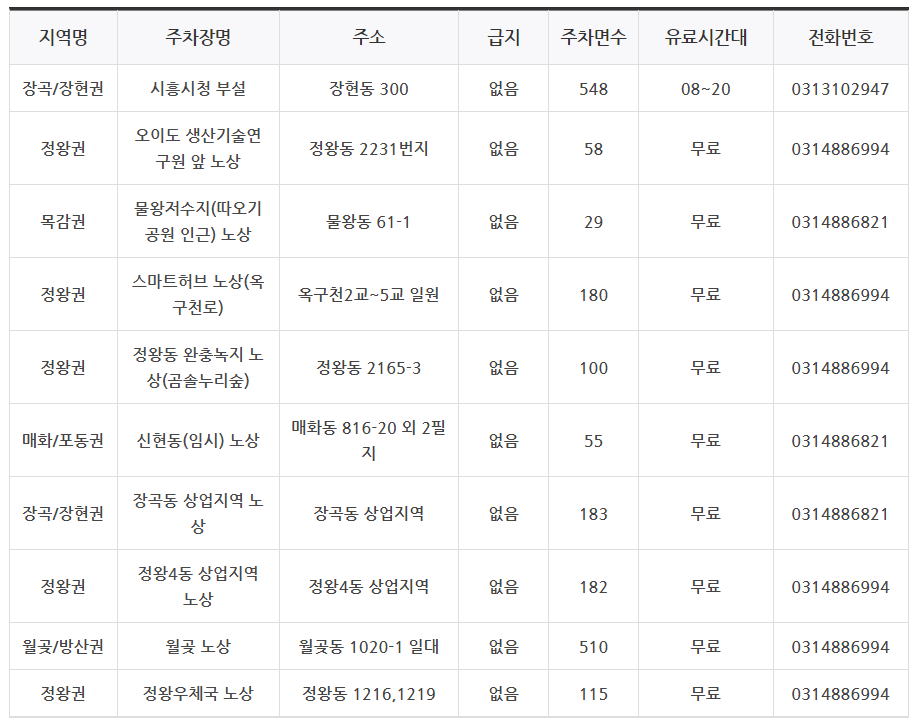 시흥시 공영주차장 _ 주차장 상세 정보 및 요금 정보