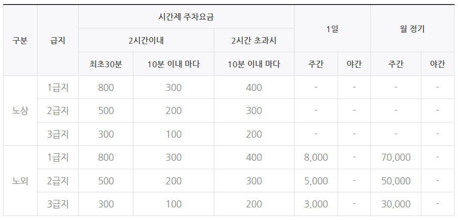 시흥시 공영주차장 _ 주차장 상세 정보 및 요금 정보