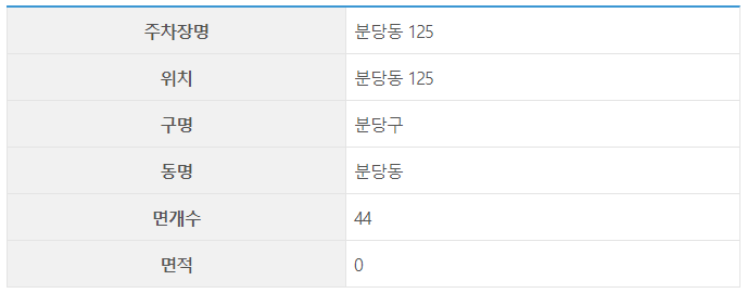 성남시 공영주차장 _ 분당구에 있는 공영 주차장 정보