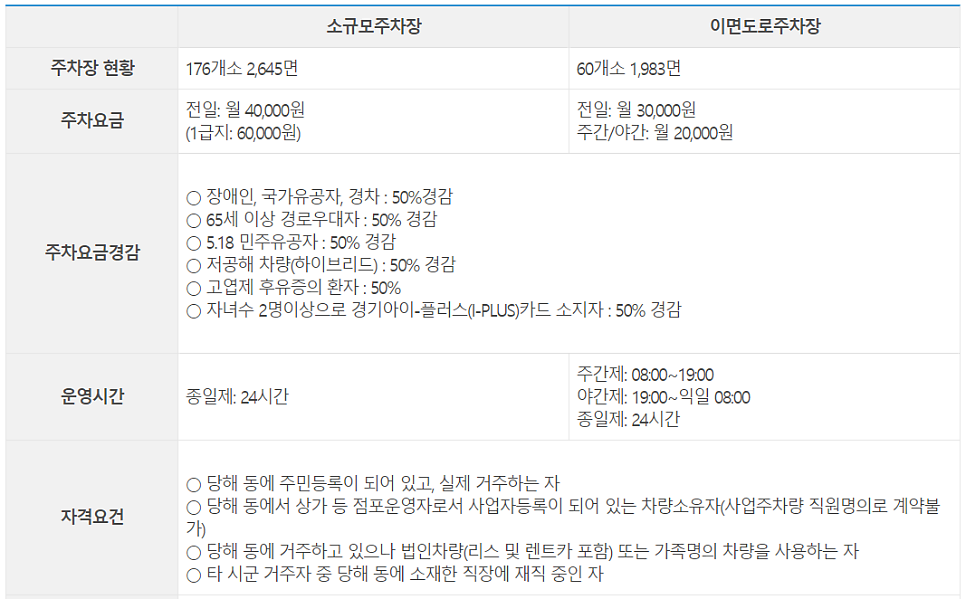성남시 공영주차장 _ 분당구에 있는 공영 주차장 정보