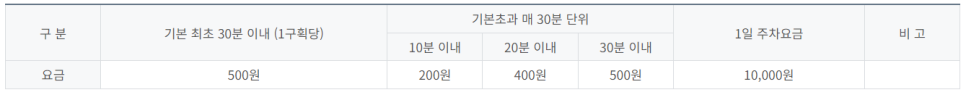 울산 공영주차장 _ 울산 광역시 남구 공영주차장 상세 정보