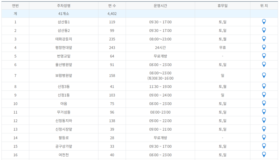 울산 공영주차장 _ 울산 광역시 남구 공영주차장 상세 정보