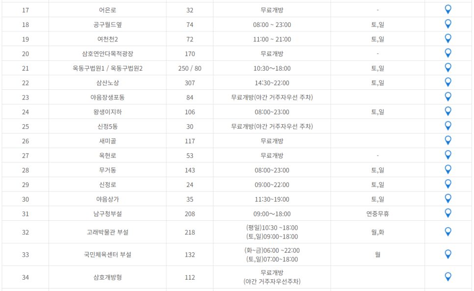 울산 공영주차장 _ 울산 광역시 남구 공영주차장 상세 정보