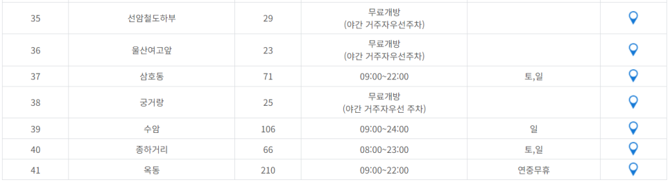 울산 공영주차장 _ 울산 광역시 남구 공영주차장 상세 정보