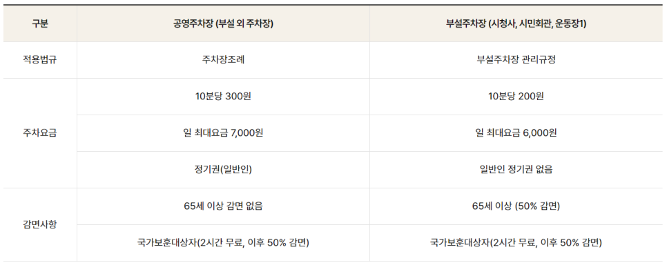 김포 공영주차장 _ 김포 장기역 인근 공영 주차장
