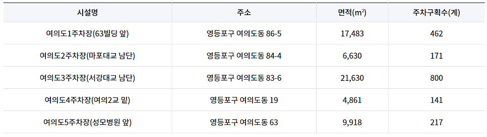 여의도 공영주차장 _ 이용 요금 및 위치 정보