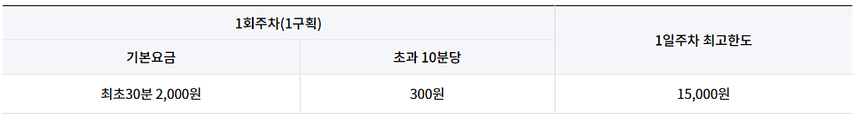 여의도 공영주차장 _ 이용 요금 및 위치 정보