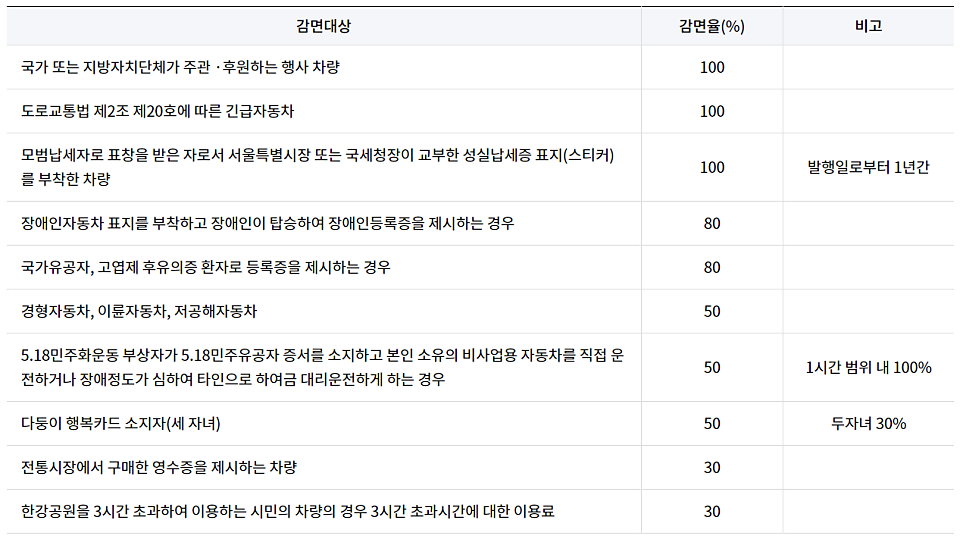 여의도 공영주차장 _ 이용 요금 및 위치 정보