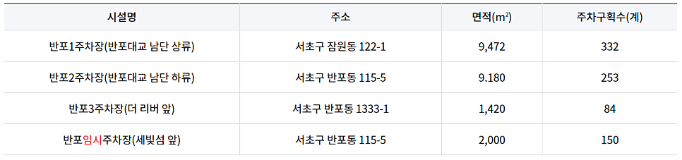 반포 한강 공원 공영주차장 _ 이용 요금 및 위치 정보