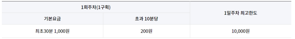 반포 한강 공원 공영주차장 _ 이용 요금 및 위치 정보