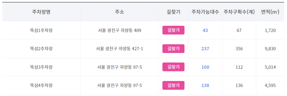 뚝섬 공영주차장 _ 위치 및 이용 정보