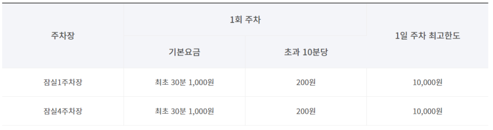 잠실 공영주차장 _ 위치 및 이용 정보