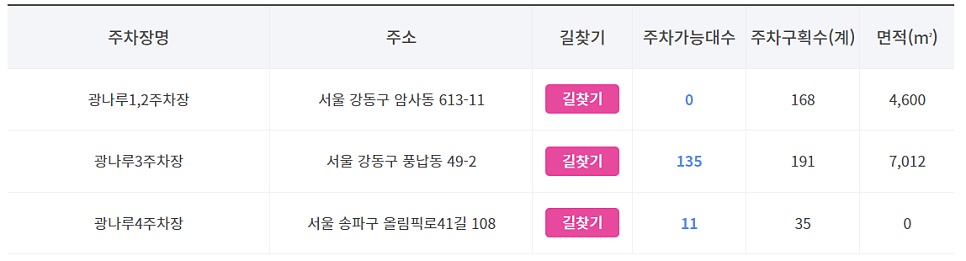 광나루 공영주차장 _ 이용 요금 및 위치 정보