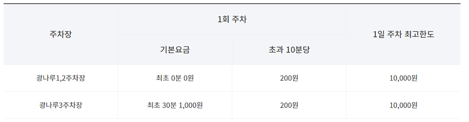 광나루 공영주차장 _ 이용 요금 및 위치 정보