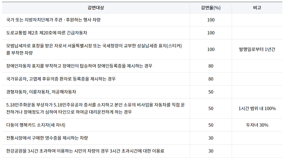 잠원 공영주차장 _ 이용 요금 및 위치 정보