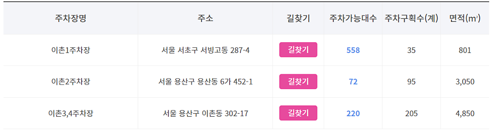 이촌 공영주차장 _ 이용 요금 및 위치 정보