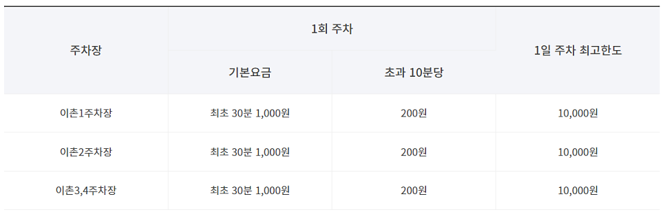 이촌 공영주차장 _ 이용 요금 및 위치 정보