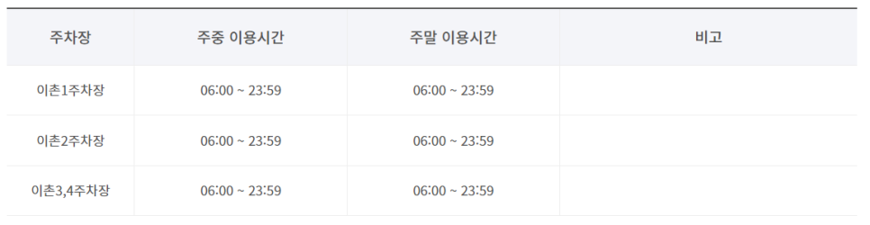 이촌 공영주차장 _ 이용 요금 및 위치 정보