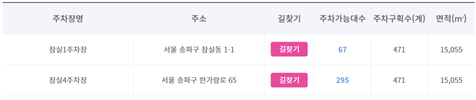 잠실 공영주차장 _ 위치 및 이용 정보