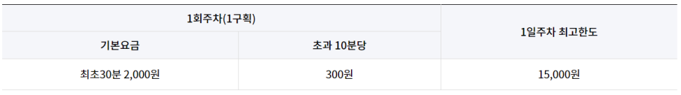 난지 한강 공영주차장 _ 이용 요금 및 위치 정보