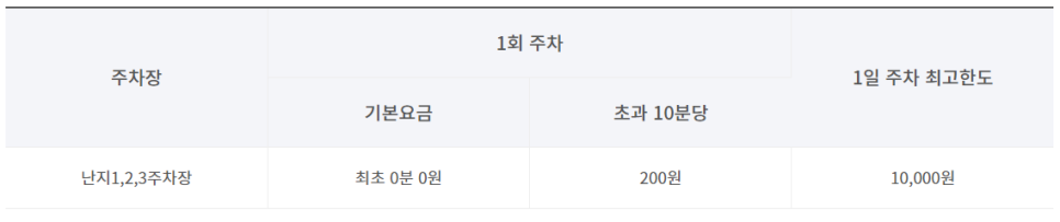 난지 한강 공영주차장 _ 이용 요금 및 위치 정보