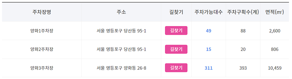 양화 한강 공영주차장 _ 이용 요금 및 위치 정보