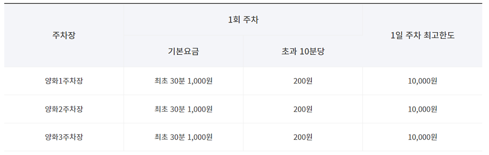 양화 한강 공영주차장 _ 이용 요금 및 위치 정보