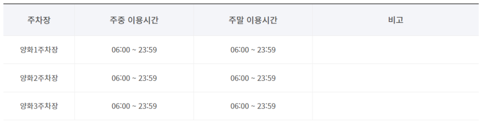 양화 한강 공영주차장 _ 이용 요금 및 위치 정보