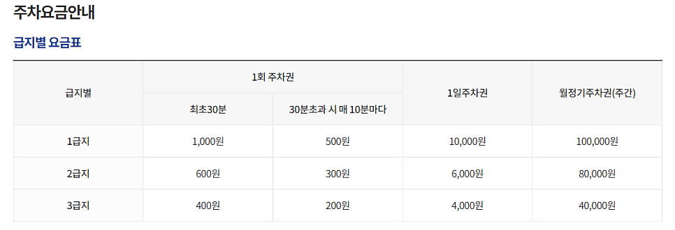 대구 수성구 공영주차장 _ 이용 요금 및 위치 정보