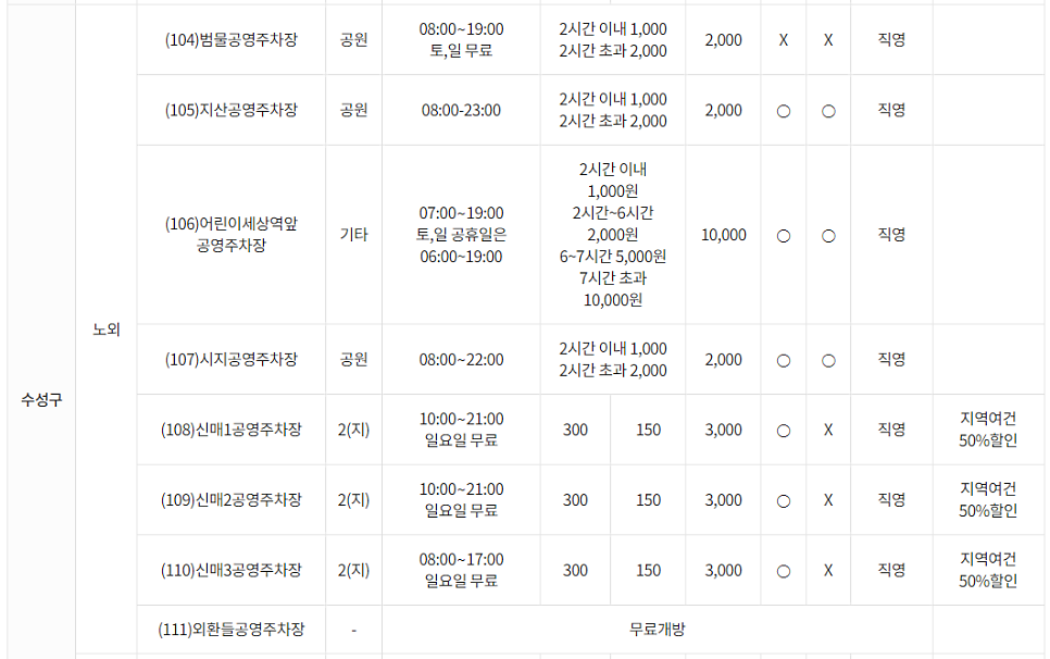 대구 수성구 공영주차장 _ 이용 요금 및 위치 정보