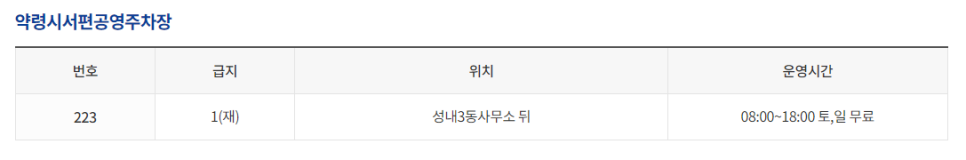 대구 중구 공영주차장 _ 이용 요금 및 위치 정보
